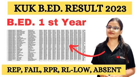Kurukshetra University B.Ed II Year Results 2021 .